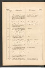 k.k. naturhistorisches Hofmuseum, Protokollbuch Intendanzakten 1889, Seite 42
